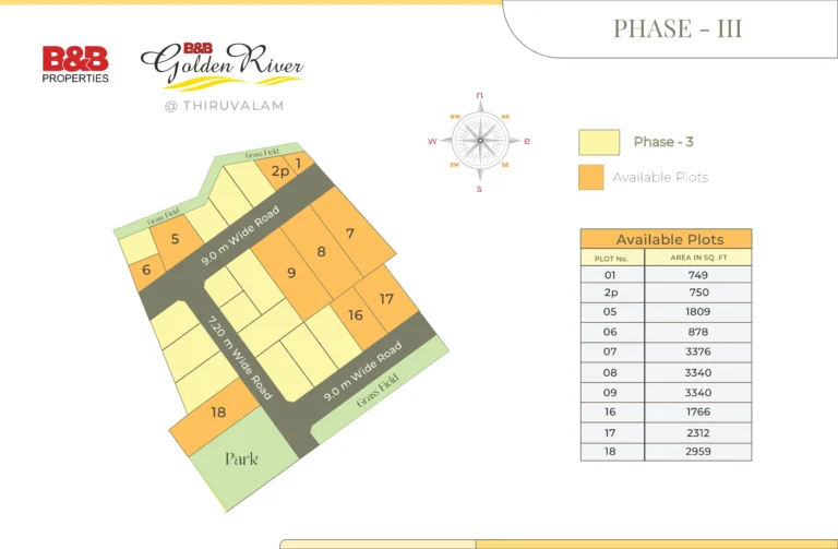 Golden River Phase 3 plot layout with available plots and area in sq ft.