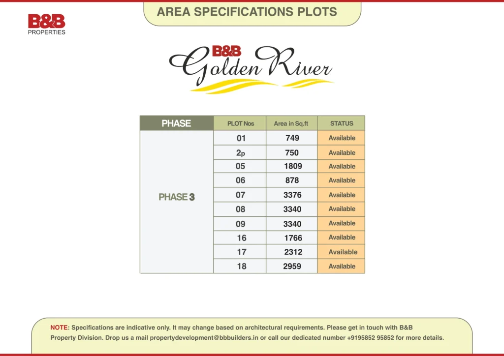 Golden River project specifications: Phase 3 plot numbers, area in Sq.ft, and availability.
