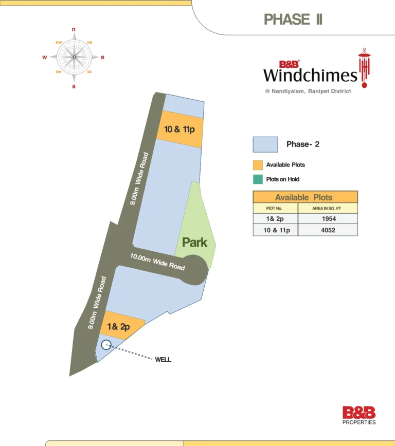 Wind Chimes Phase II plot layout with available plots and sizes.