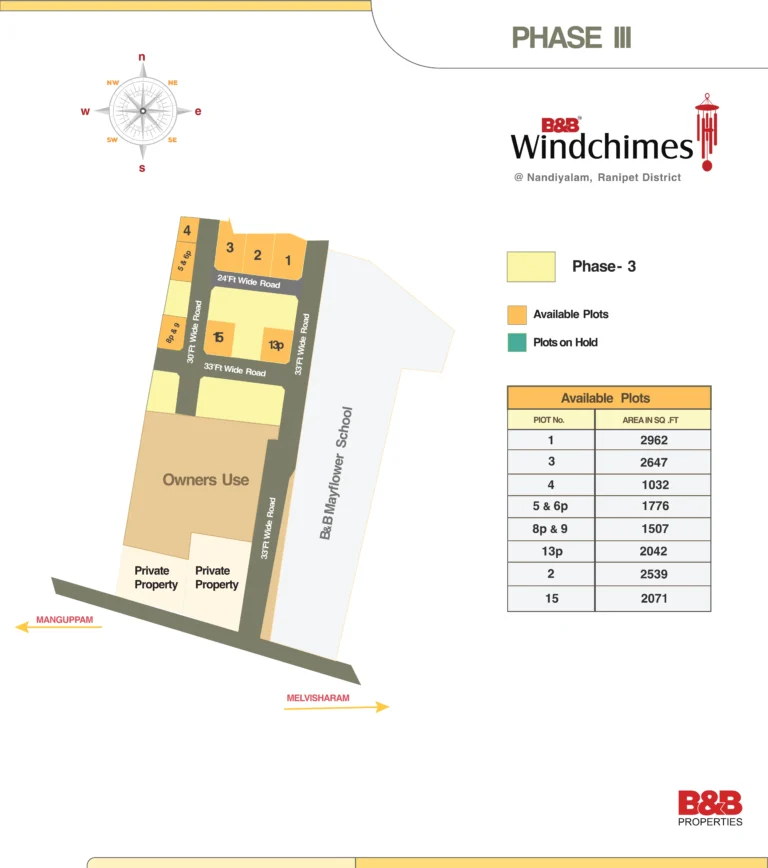 Wind Chimes Phase 3 plot map with available plots and plot sizes.